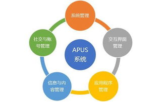 麒麟合盛Apus 技術(shù)驅(qū)動(dòng)，助力構(gòu)建數(shù)字“一帶一路”