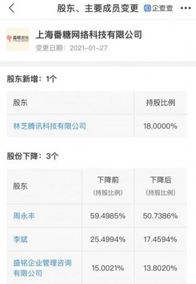 騰訊增持二次元賽道 投資番糖網絡，深化內容生態布局